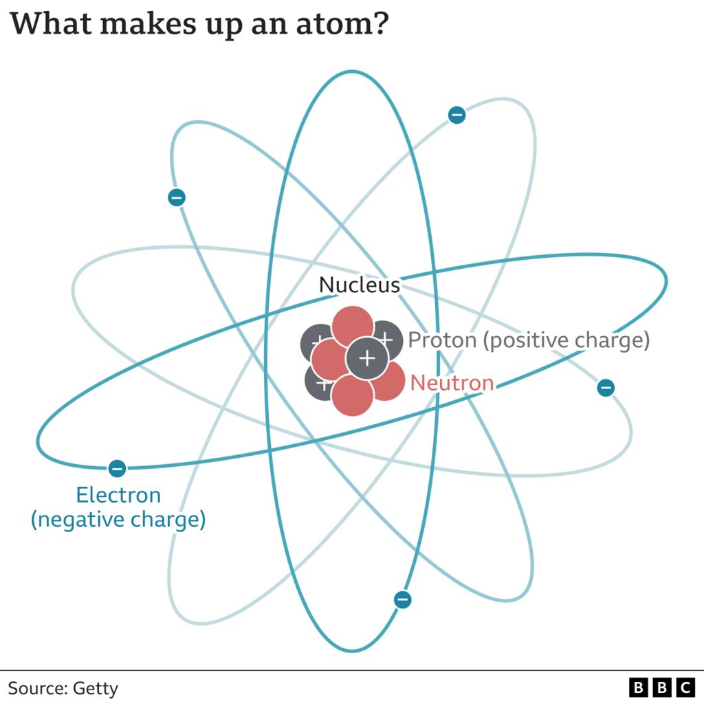 Simplified atom