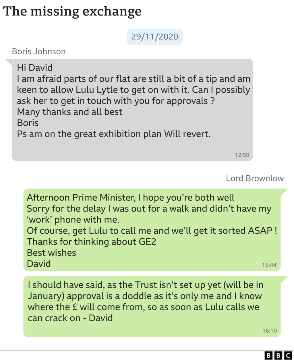 Graphic showing Boris Johnson's text exchange with Lord Brownlow