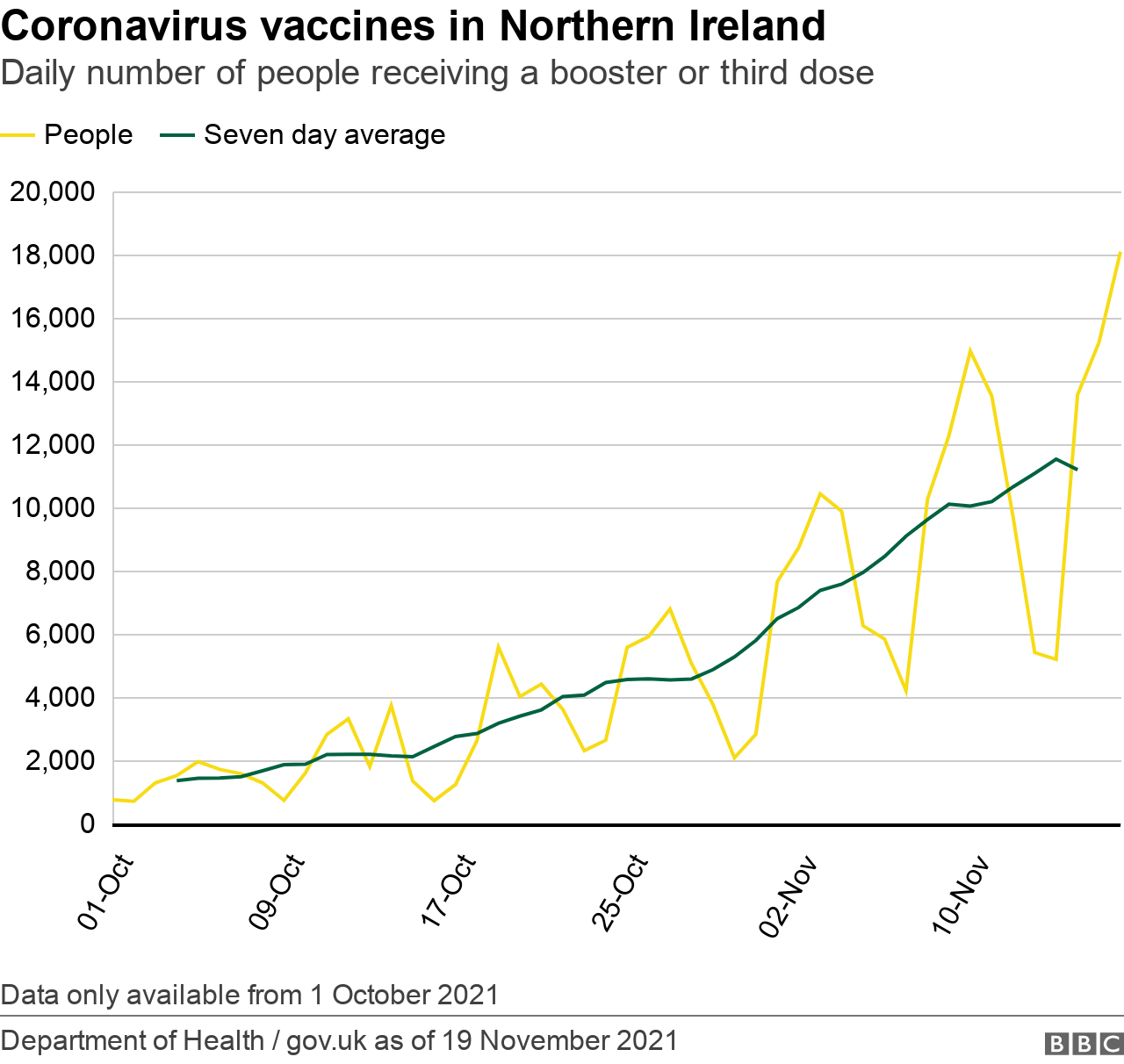 Coronavirus booster vaccine graphic