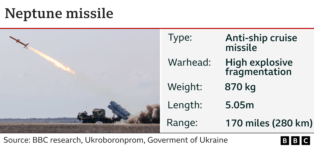 Image shows information about Neptune missile