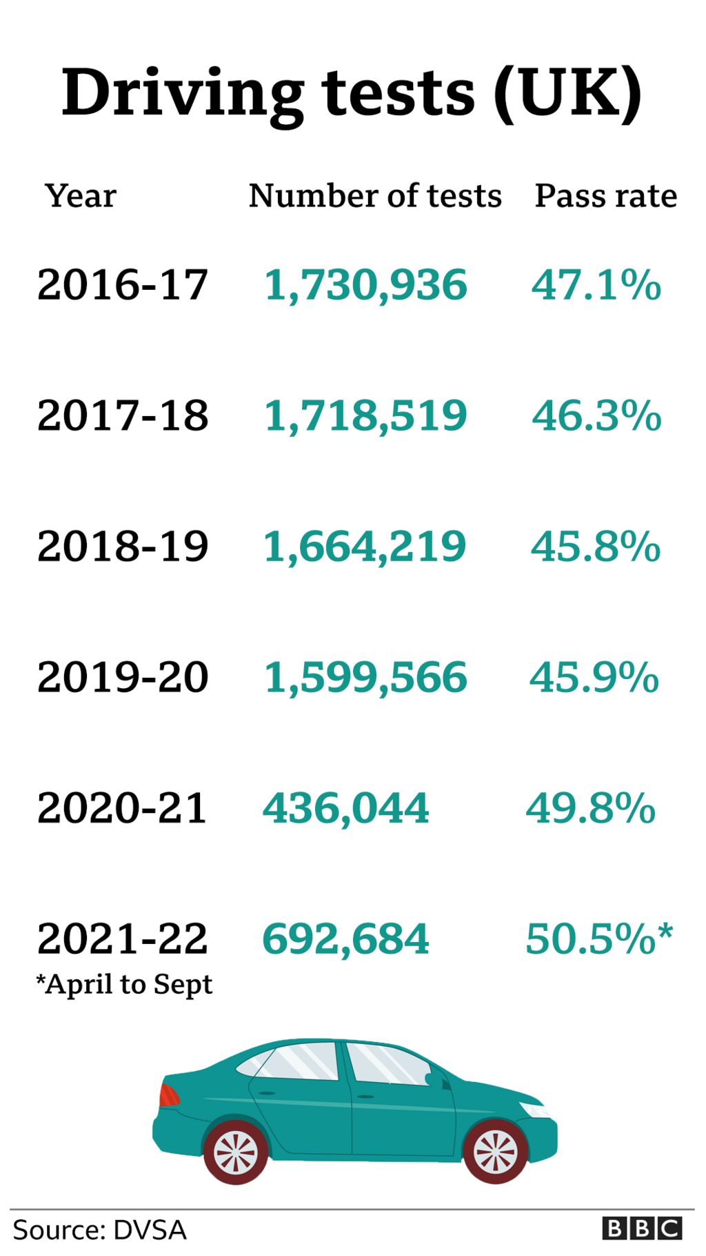 Test rates in the UK