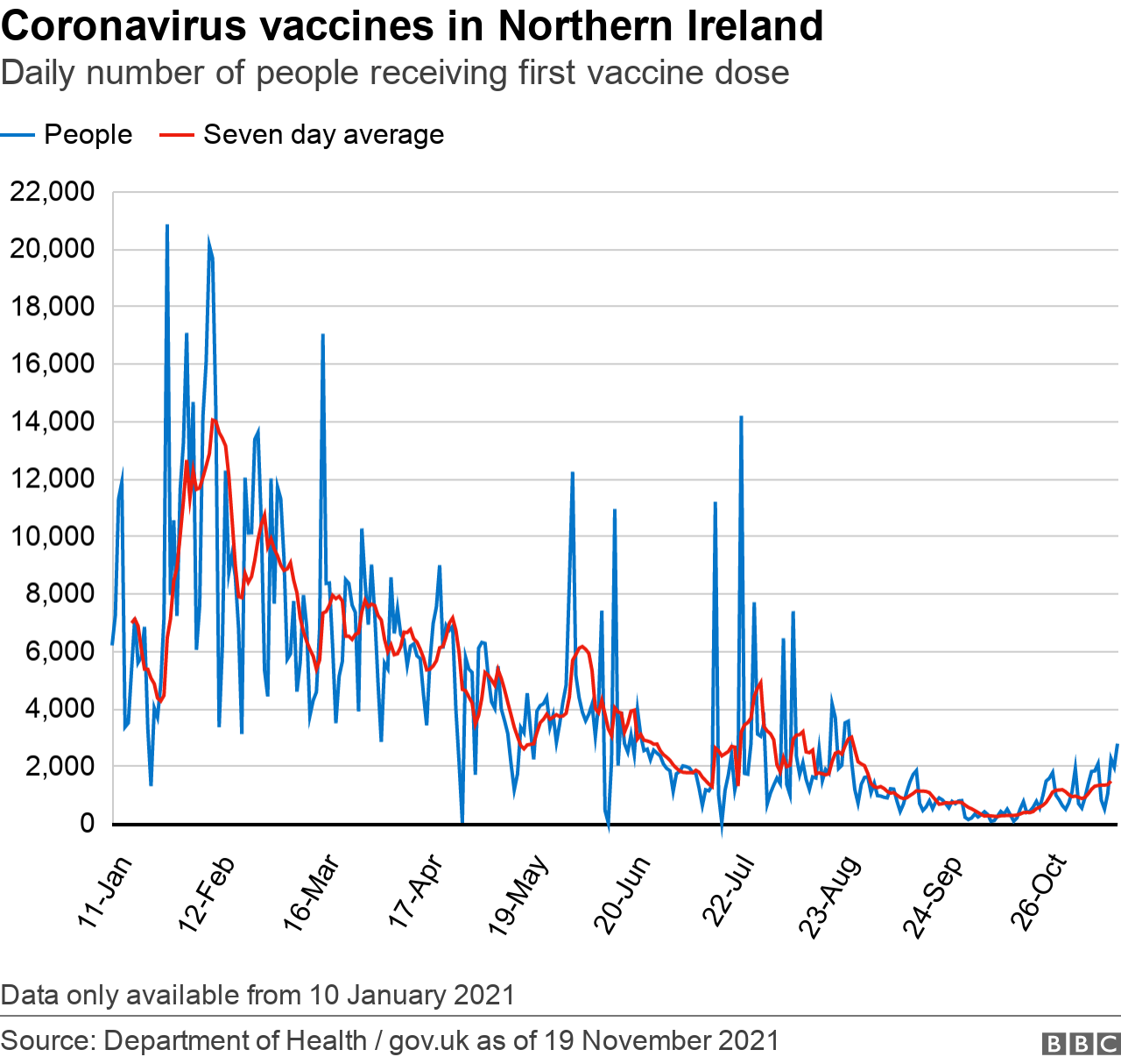 Coronavirus vaccine first dose graphic