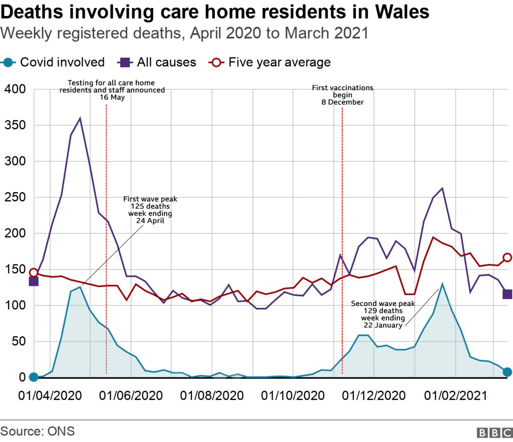 Care deaths chart