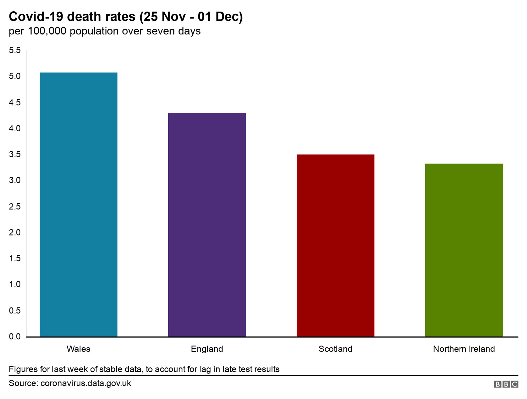Death rate graph