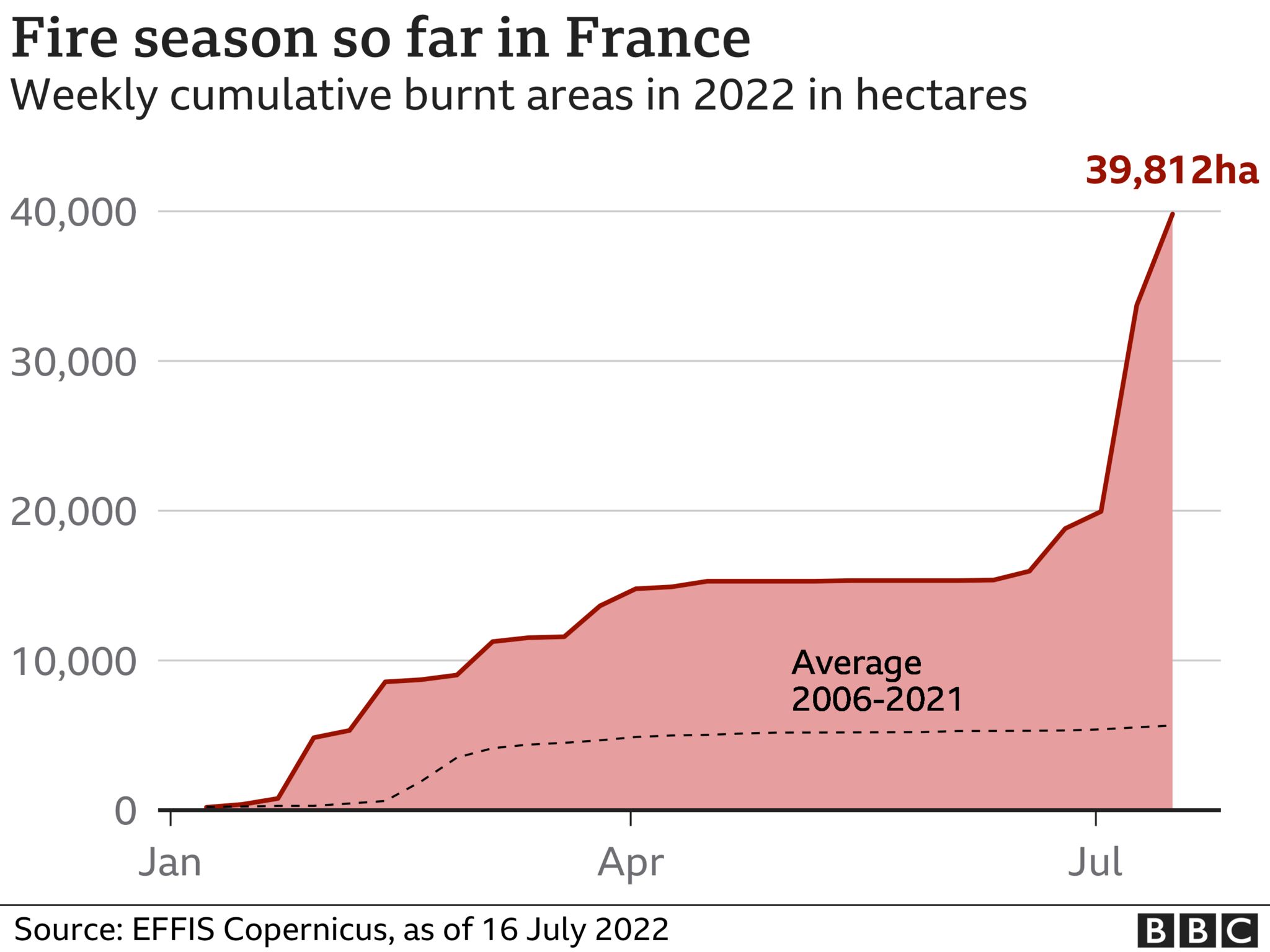 Forest fires in France so far this year