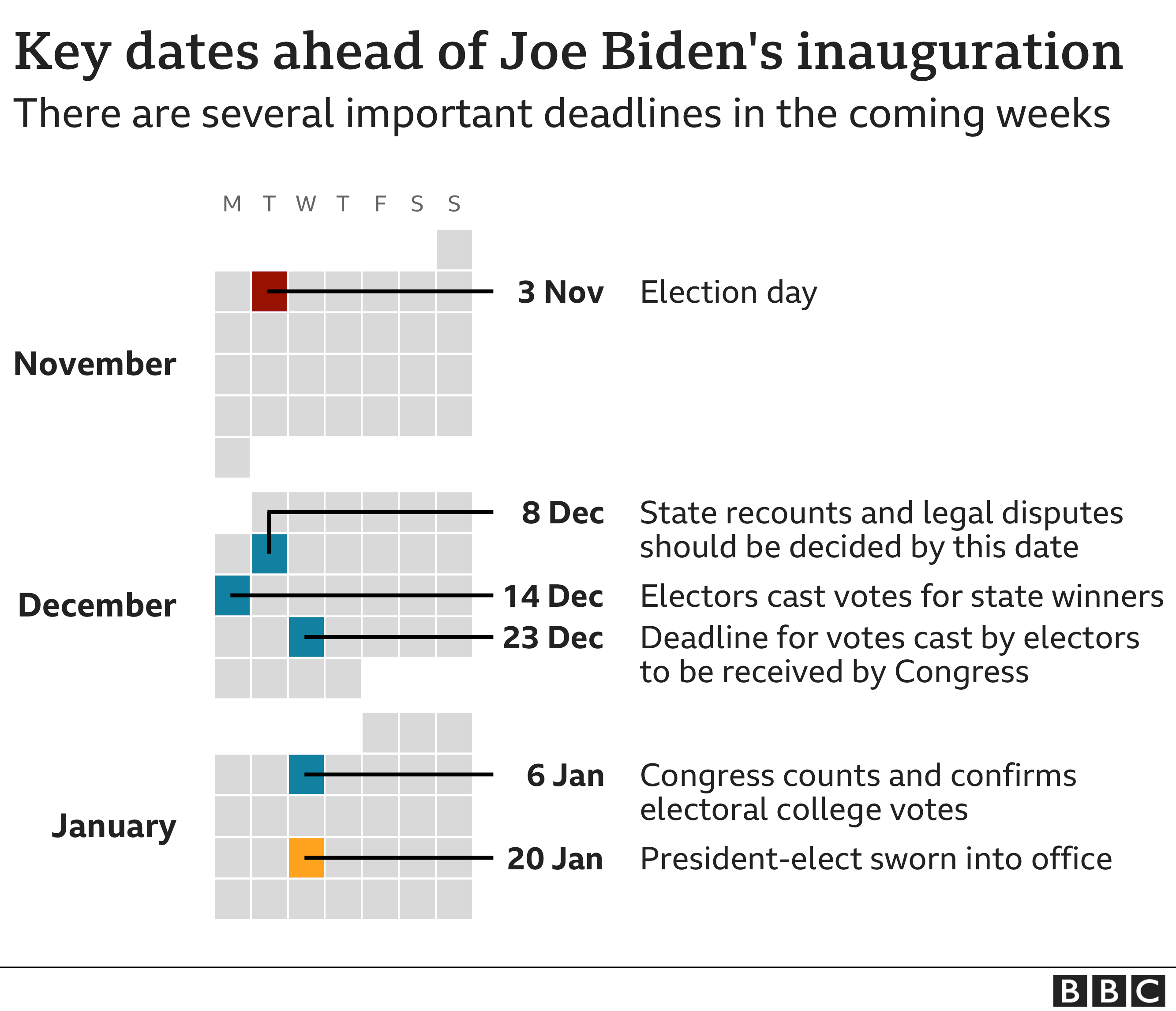 Key dates ahead of Joe Biden's inauguration