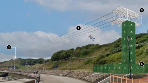 Artist's impression of the zip line