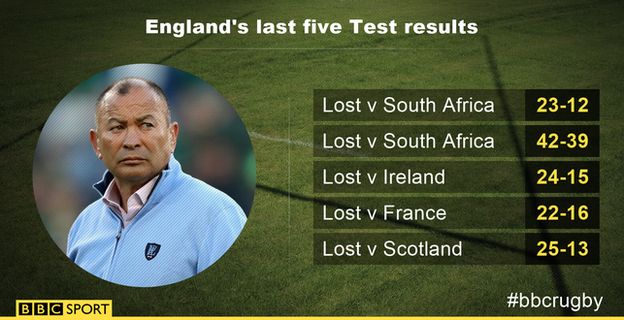 England results