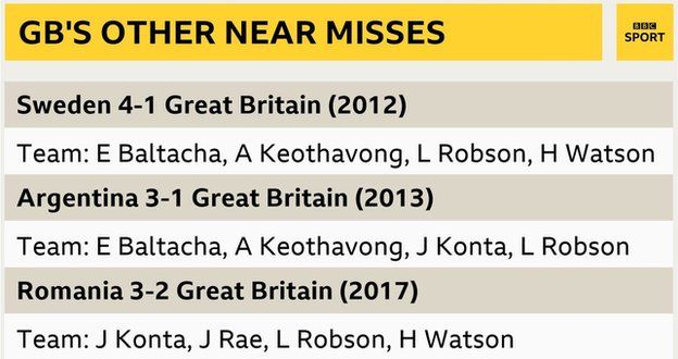 Fed Cup graphic of Britain's recent play-off defeats