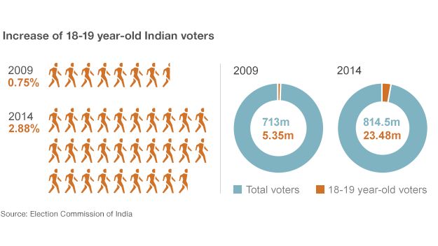 Youth vote graphic
