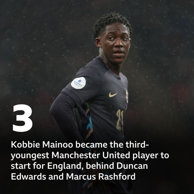 Kobbie Mainoo became the third-youngest Manchester United player to start for England, behind Duncan Edwards and Marcus Rashford