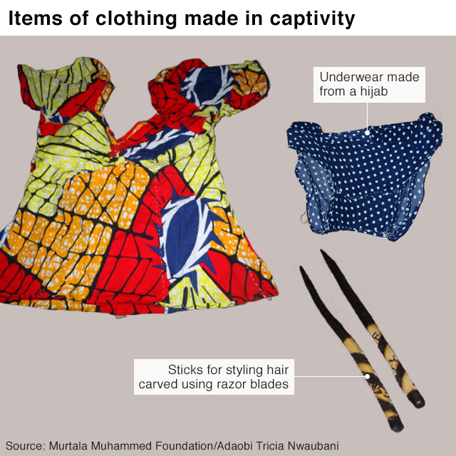 Graphic of underwear and sticks with the text: "Clothes made in captivity. Underwear made from a portion of hijab material. Sticks carved using razor blades to partition and plait hair" Copyright: Sticks, Adaobi Tricia Nwaubani, Underwear, MMF