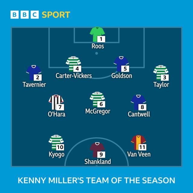 Kenny Miller's team of the season