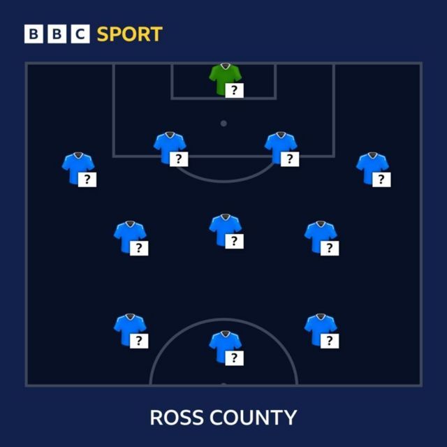 Ross County squad selector