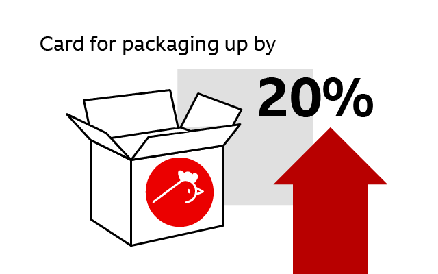 Key stat: Card for packaging up by 20%