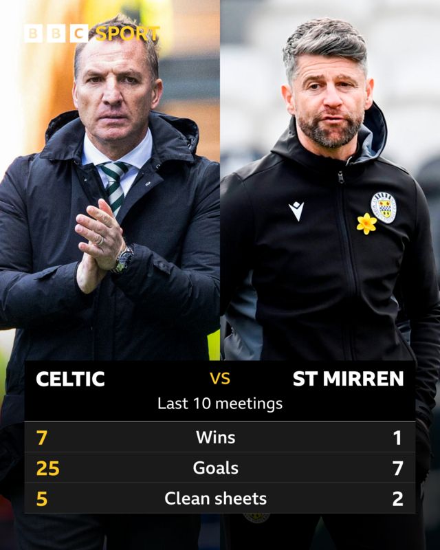 Celtic v St Mirren: Head-to-head statistics