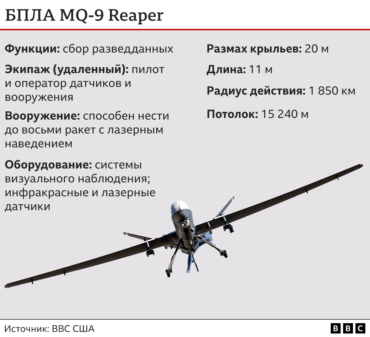 MQ-9 Reaper