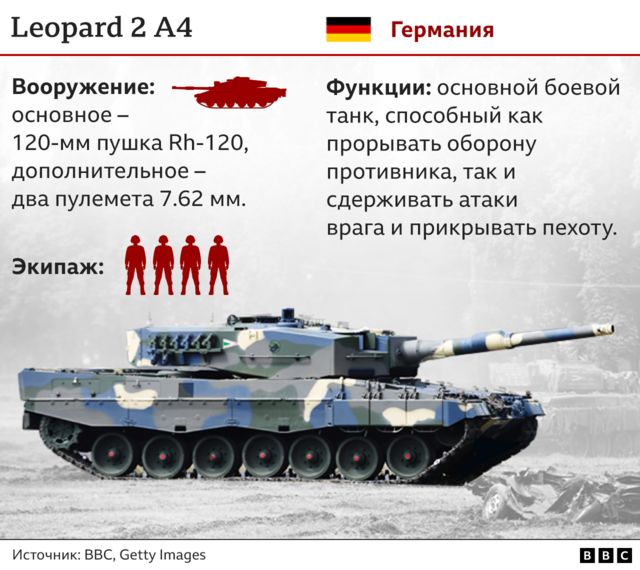 Инфографика: танк Leopard 2