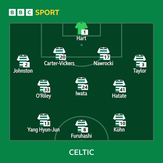 Celtic team