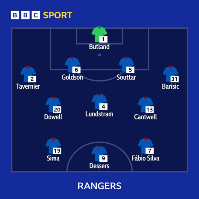 Rangers team graphic