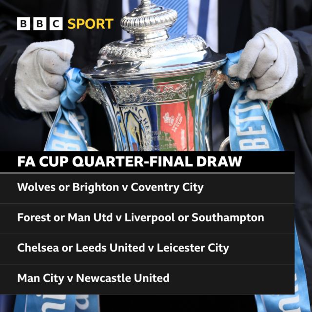 FA Cup quarter-final draw: Wolves or Brighton v Coventry City, Forest or Man Utd v Liverpool or Southampton, Chelsea or Leeds United v Leicester City, Man City v Newcastle United