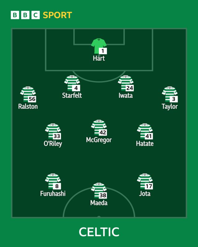 Celtic line-up