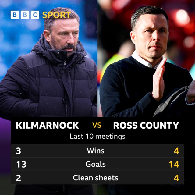 Kilmarnock v Ross County Pick of the Stats