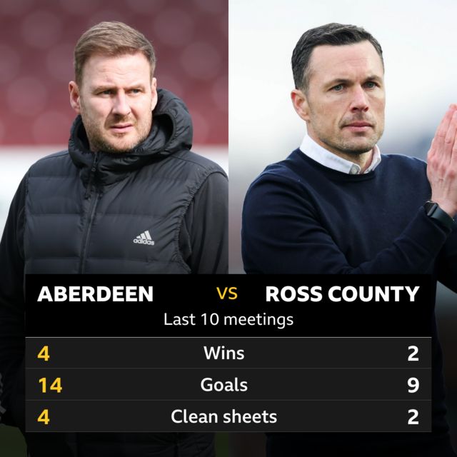 Aberdeen v Ross County last 10 meetings, 4-2 wins, 14-9 goals, 4-2 clean sheets
