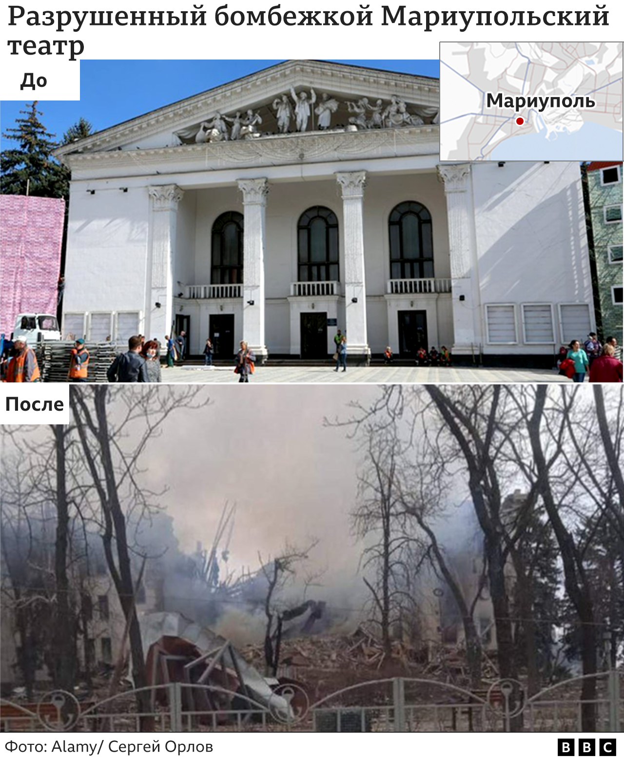 Графика: Мариупольский театр до и после