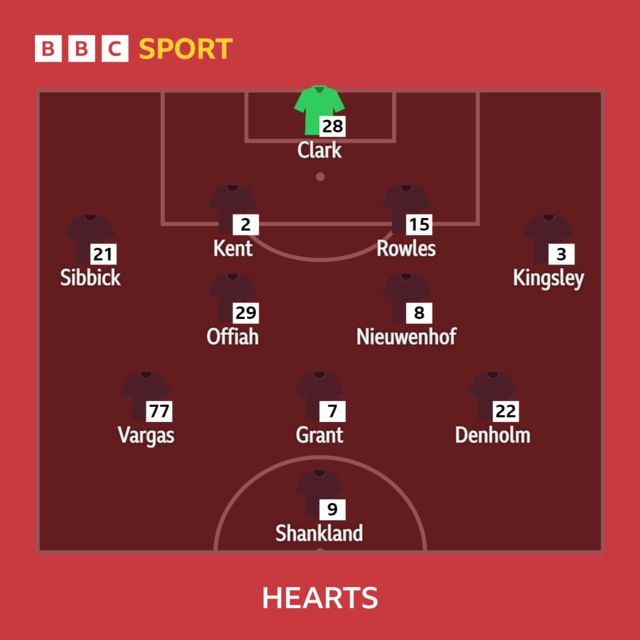 Hearts line-up