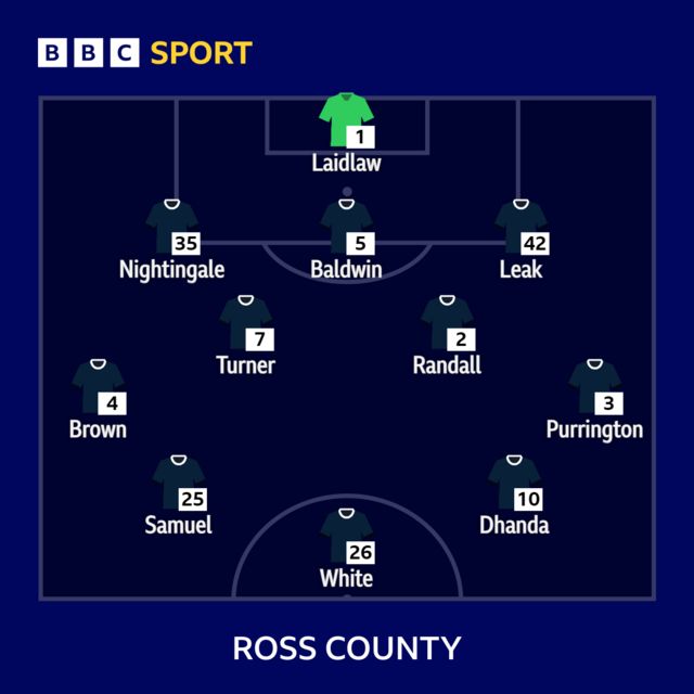 county line-up