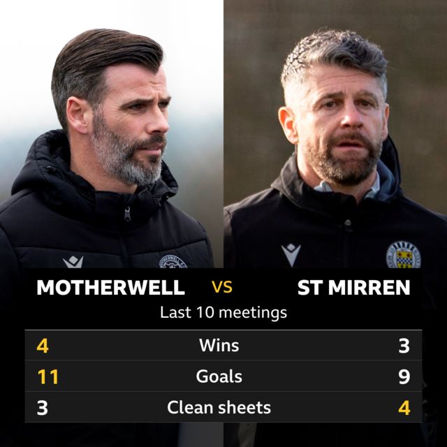 Motherwell v St Mirren last 10 meetings, 4-3 wins, 11-9 goals, 3-4 clean sheets