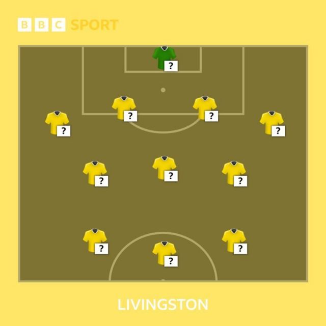 Livingston selector formation graphic