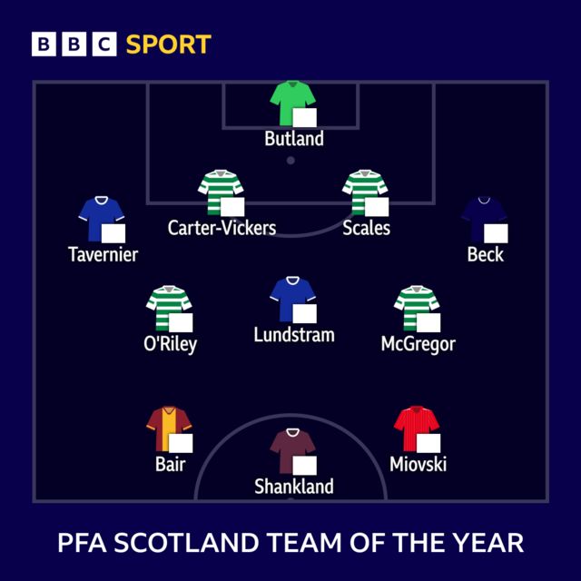 Team of the year graphic