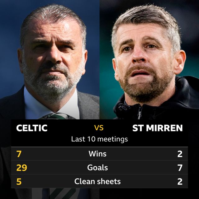 Celtic v St Mirren head to head stats