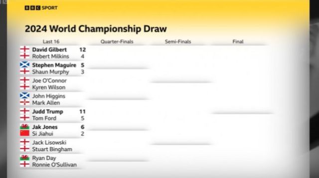 World Championship draw