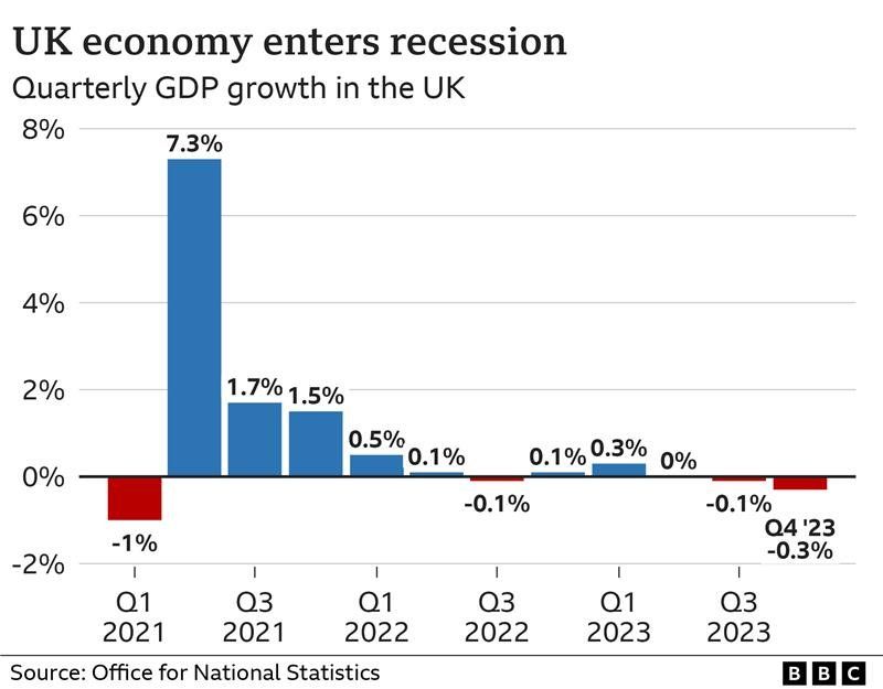 UK GDP graphic (Feb 2024)