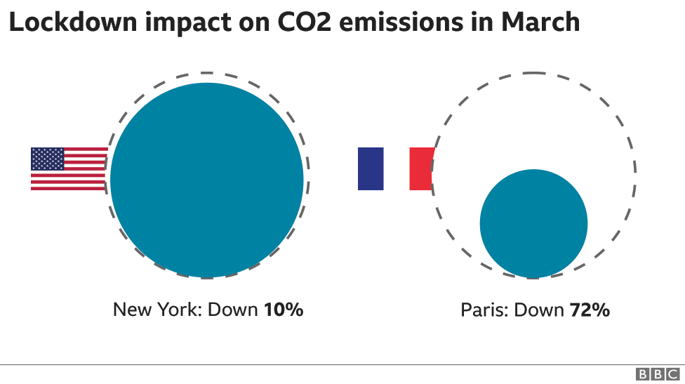 Infographic - March lockdown emissions, Paris and New York, 976 wide