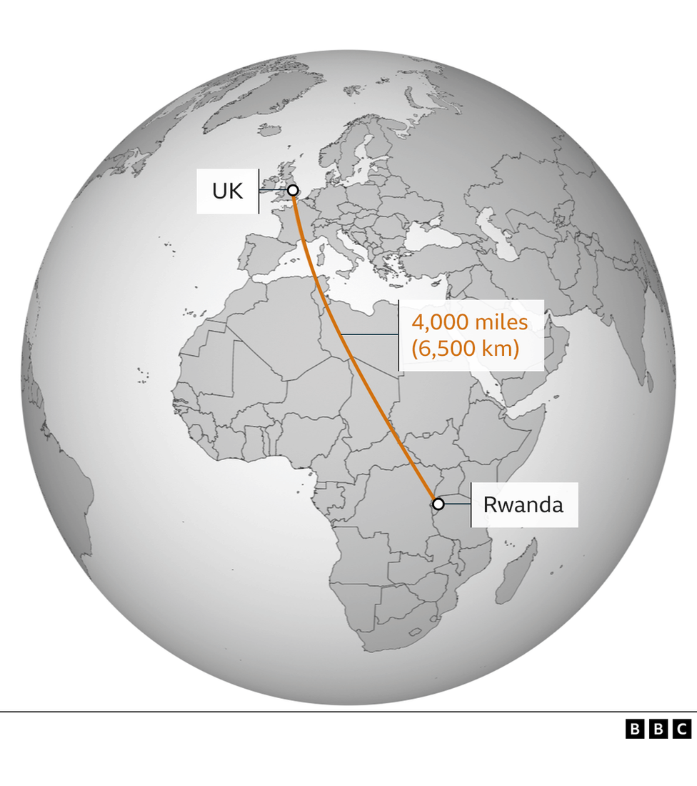 Map showing the distance from the UK to Rwanda