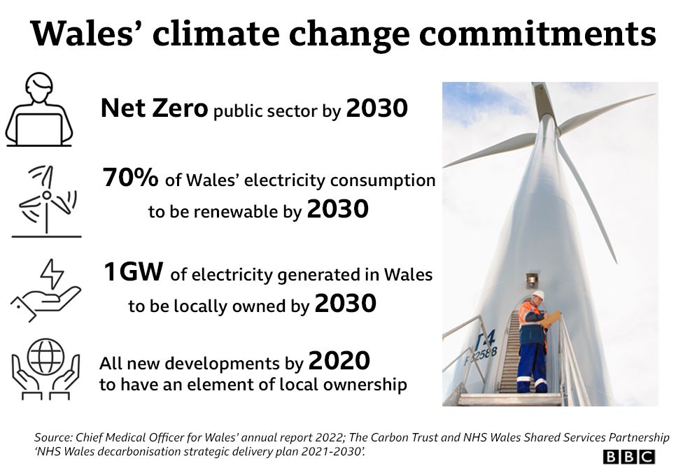 Climate change commitments graphic