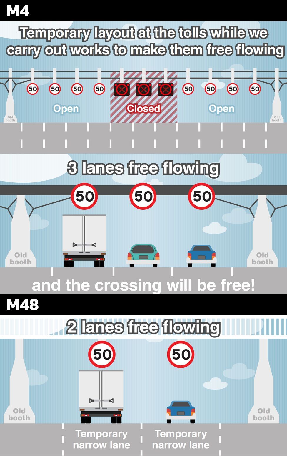 How roadworks will affect drivers on the Severn bridges