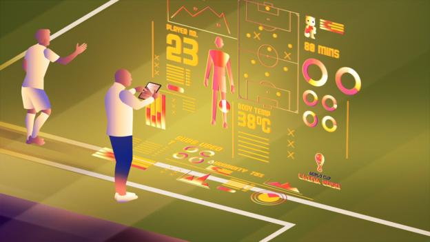 The condition of players in the different climate conditions of 2050 will have a huge impact on game management