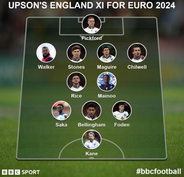 Matt Upson's England XI