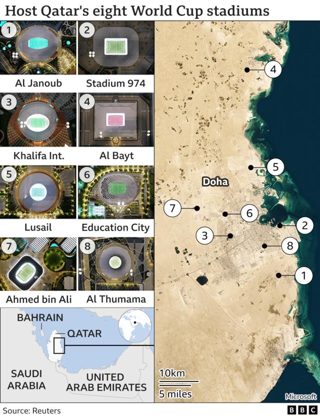 Map and satellite images of Qatar's eight stadiums