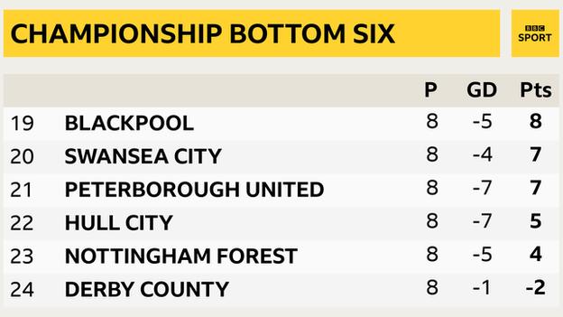 Championship bottom six