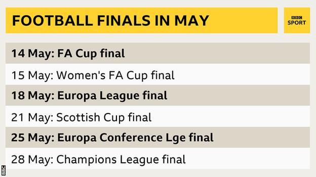 Football finals in May 2022 include the FA Cup final and the Champions League final