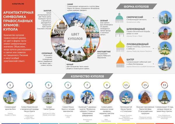 infografika-kupola.webp