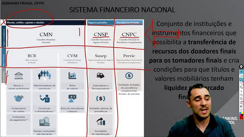 Introdução ao SFN