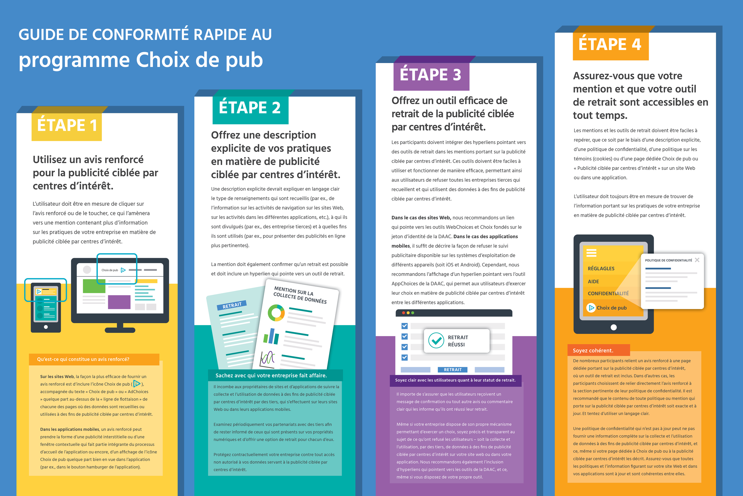 Guide de conformité rapide au programme Choix de pub