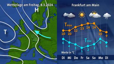Wetterlage am Freitag und Temperaturverlauf für Frankfurt am Main